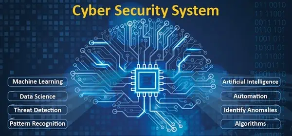 Cybersecurity Systems - Maxbalk